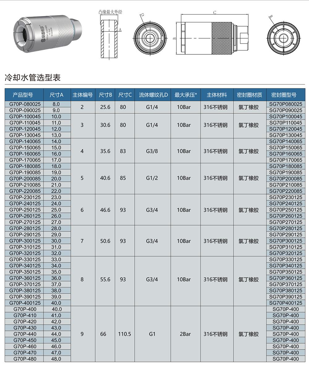 快速密封接头G70P型号表