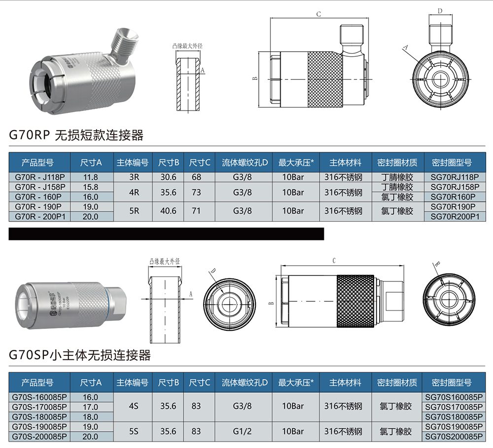 无损款快速密封接头
